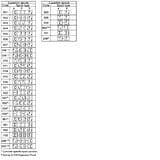 Directional Control Valve - Series D1VW / D1VW*EE